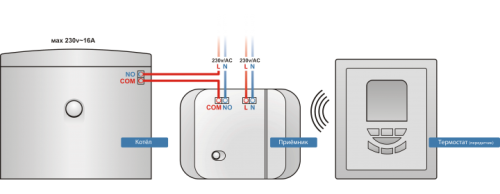 Радиотерморегулятор настольный Salus T105RF недельный, с ЖК-дисплеем
