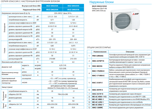 Кондиционер настенная сплит-система Mitsubishi Electric MSZ-DM25VA / MUZ-DM25VA