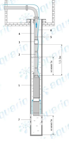 Насос скважинный AQUARIO ASP2B-140-100BE 3214