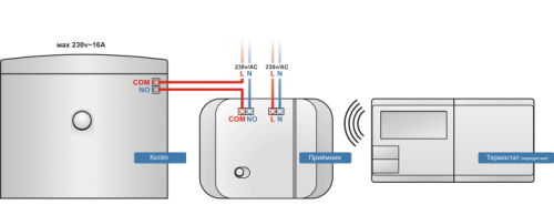 Радиотерморегулятор Salus Standard 091FLRF недельный, с ЖК-дисплеем
