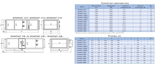 Вентиляционная установка Арктос Компакт 42В2