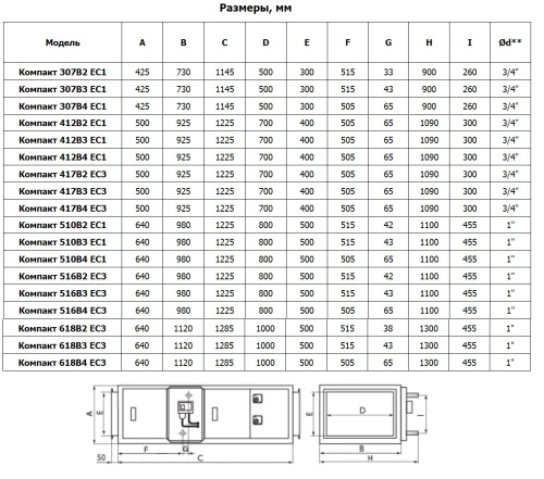 Вентиляционная установка Арктос Компакт 412В3 ЕС1
