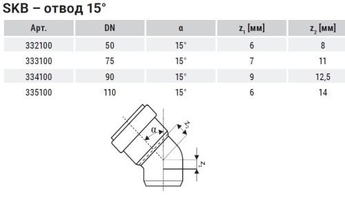 Отвод 110x15° SKB Ostendorf Skolan Safe бесшумная канализация
