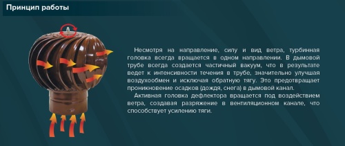 ТД-100н, Турбодефлектор под канал Ø100, Нерж. сталь