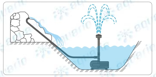 Насос фонтанный AQUARIO AFP-120 1352