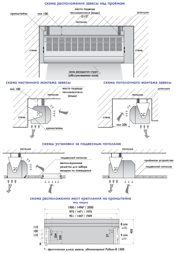 Воздушно-тепловая завеса Арктос Рубеж - В - 1000 А