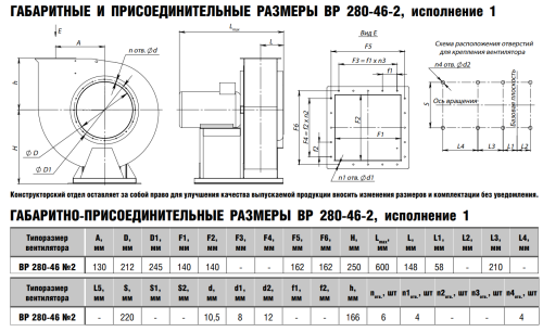 Вентилятор радиальный ВР 280-46 № 2 эл.дв. 0,37/1500 об/мин