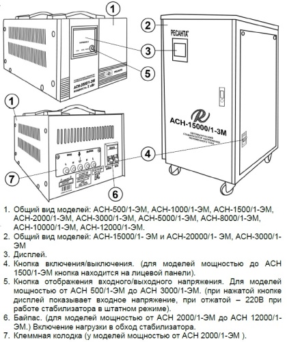 Стабилизатор напряжения Ресанта АСН-12000/1-ЭМ однофазный