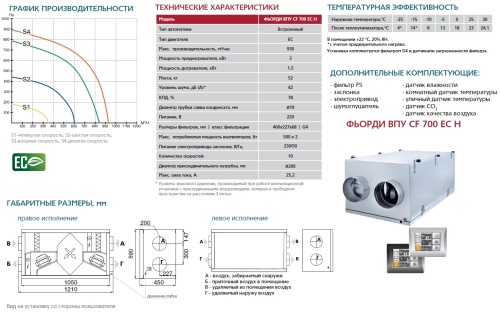 Приточно-вытяжная установка ФЬОРДИ ВПУ-CF-700/4,5-230/1 EC-H-GTC