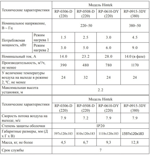 Воздушно-тепловая завеса Hintek RP-0915-DY (380)