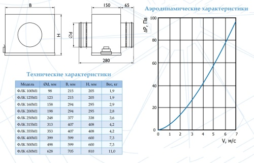 Фильтр (корпус с материалом EU3) ФЛК 100 М1 Арктос