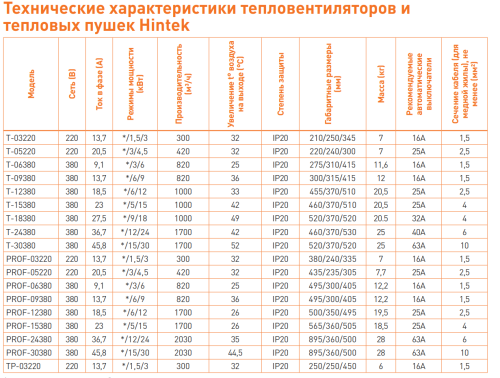 Тепловентилятор Hintek Т-24380