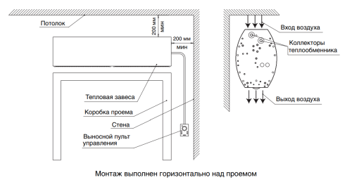 Воздушно-тепловая завеса BALLU BHC-D25-T24-MG