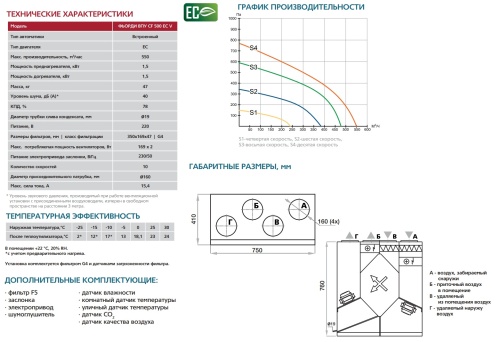 Приточно-вытяжная установка ФЬОРДИ ВПУ-CF-500/3-230/1 EC-V-GTC