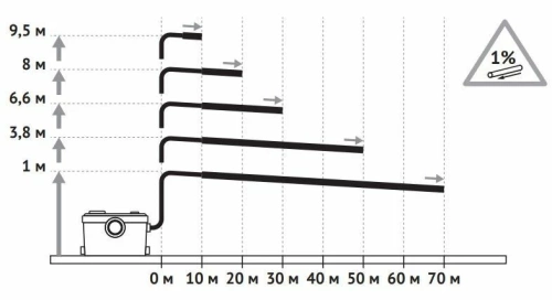 Канализационная насосная станция Unipump SANIVORT 605 А 88017