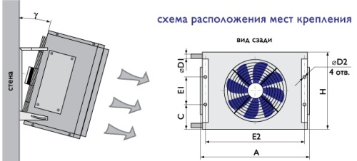 Тепловентилятор Гольфстрим ТВВ - 42 А Р (380)