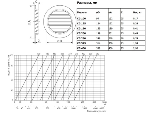 Наружная решётка CG 400 Polar Bear