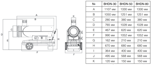 Дизельная пушка BALLU BHDN-80