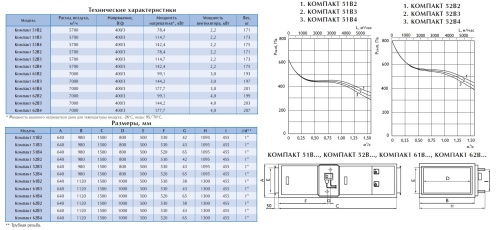 Вентиляционная установка Арктос Компакт 62В4