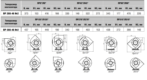 Вентилятор радиальный ВР 280-46 № 2 эл.дв. 0,37/1500 об/мин