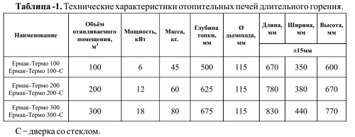 Печь отопительная Ермак Ермак-Термо 200