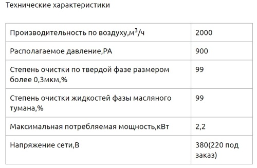 Фильтр механический масляного тумана ФМТ-2000