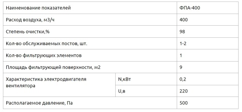 Фильтр на пайку ФПА-400К