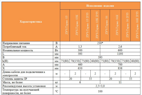 Инфракрасный нагреватель Луч-Термо 06K