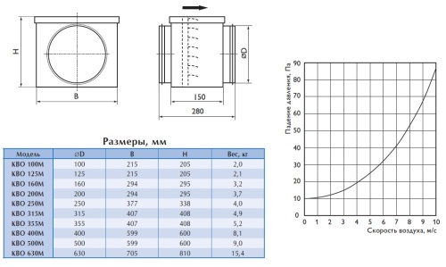 Обратный клапан КВО 500