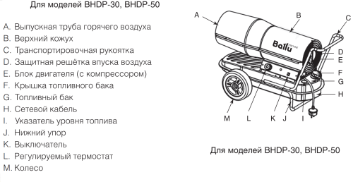 Дизельная пушка BALLU BHDP-50