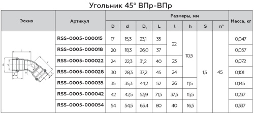 Угольник 45° ВПр 15x15 пресс, нержавеющая сталь Rommer