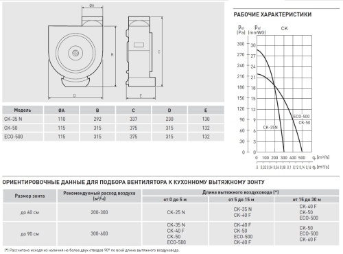 Кухонный вентилятор Soler Palau CK-50