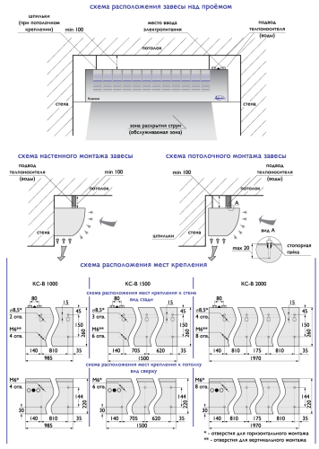 Воздушно-тепловая завеса Арктос КС - В - 1500