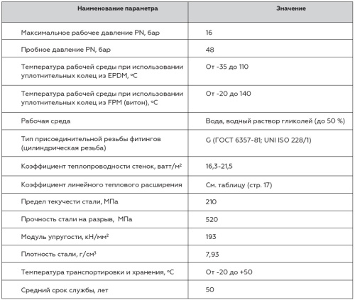 Труба из нержавеющей стали 28x1,2 Rommer, штанга 4м, SUS 304