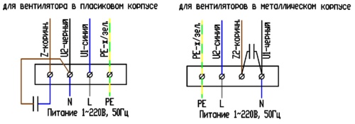Канальный вентилятор Naveka V-100 (пласт. корпус, мотор-колесо ebm-papst)