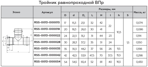 Тройник ВПр 22 пресс, нержавеющая сталь Rommer