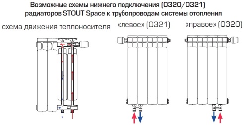 Биметаллический радиатор STOUT Space 500 - 10 секций, нижнее справа, белый RAL 9016