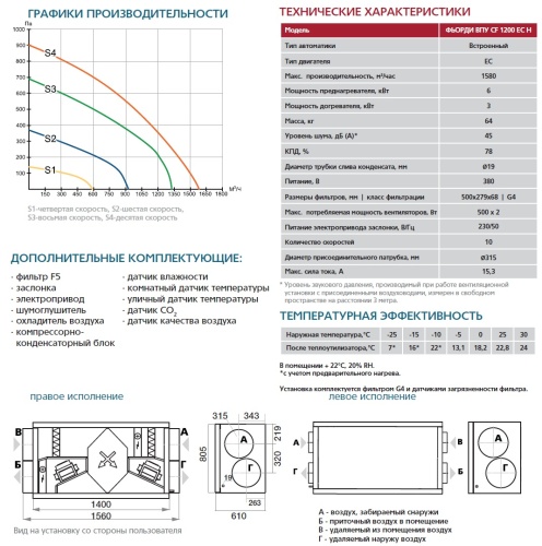 Приточно-вытяжная установка ФЬОРДИ ВПУ-CF-1200/9-380/3 EC-H-GTC
