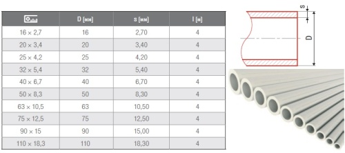 Полипропиленовая труба 16x2,7 FV-plast PPR CLASSIC S2,5 SDR6 PN20
