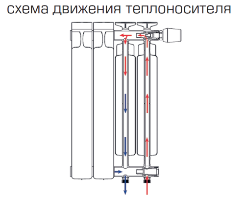 Биметаллический радиатор STOUT TITAN VENTIL 500 - 6 секций, нижнее справа, белый RAL 9016