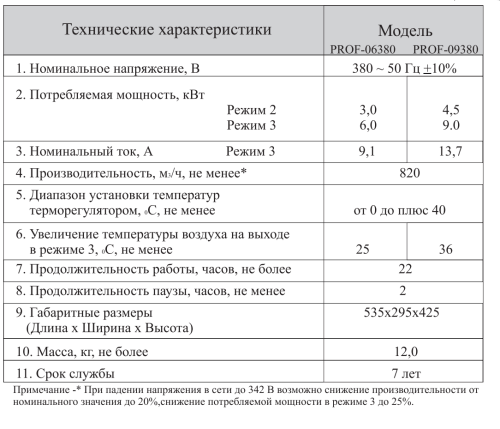 Электрическая пушка Hintek PROF-06380