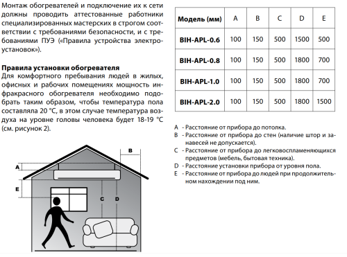 Инфракрасный обогреватель BALLU BIH-APL-2.0