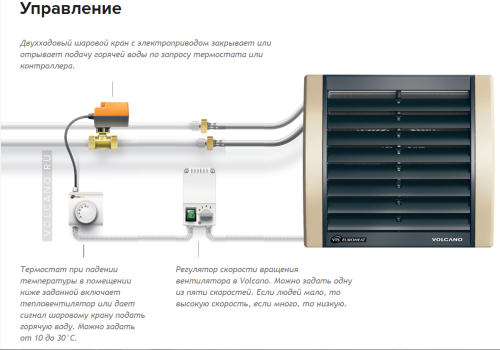 Тепловентилятор VOLCANO VR3 (13-75kW)