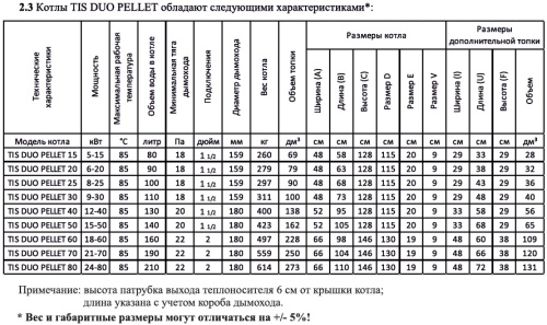 Котел пеллетный 15кВт ТIS DUO PELLET 15 доп. топка, автоматика, самоочистка