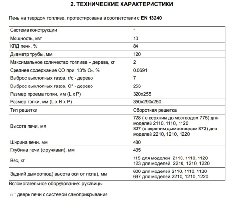 Печь-камин GUCA ARINA - 2110 (низкая)