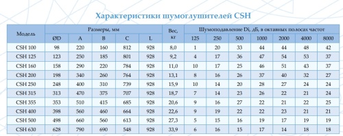 Шумоглушитель CSH 630 Арктос