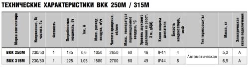 Вентилятор канальный ВКК-250М