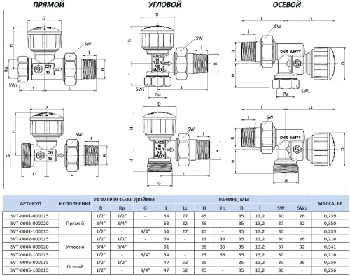 Клапан Stout термостатический, прямой 3/4 SVT-0003-000020