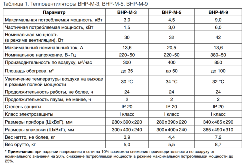Тепловая пушка BALLU BHP-M-5