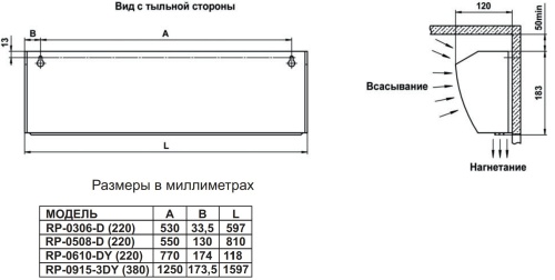 Воздушно-тепловая завеса Hintek RP-0915-DY (380)